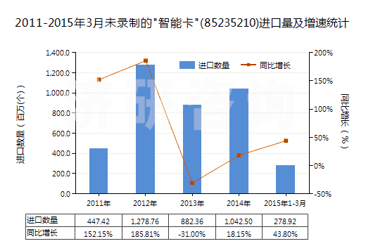 2011-2015年3月未錄制的